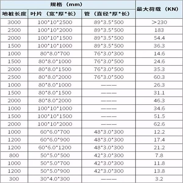 丹东大棚螺旋地桩产品规格尺寸