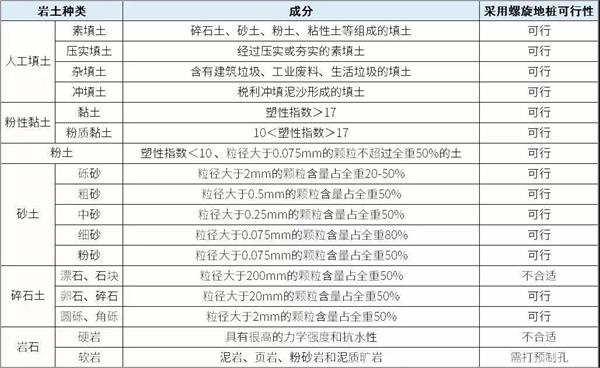 丹东大棚螺旋地桩产品适用环境